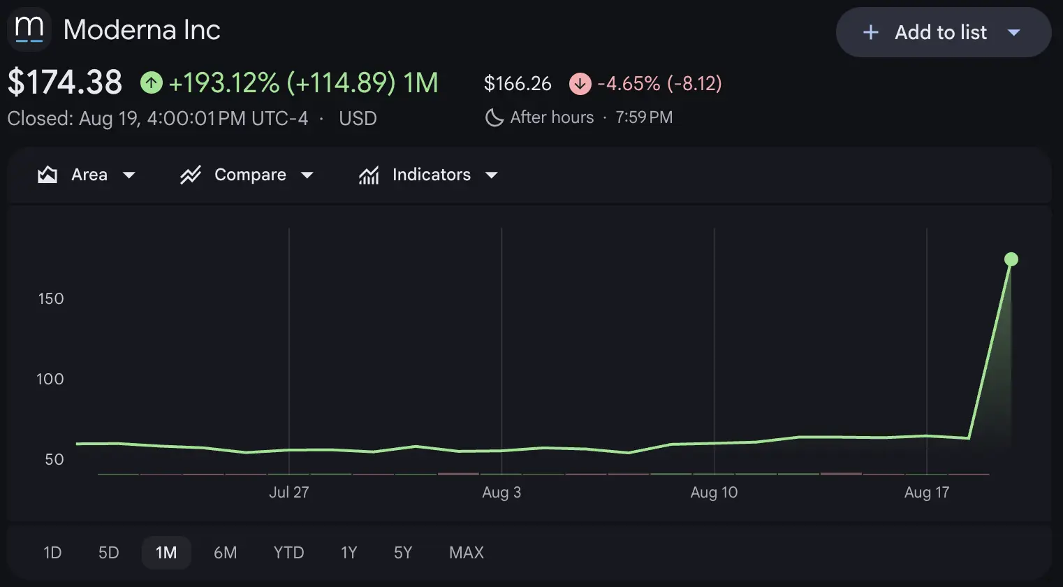 Harga Saham Moderna (MRNA) Hari Ini Analisis, Grafik, dan Cara Beli Saham Moderna - google.webp