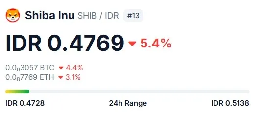 Harga Shiba Inu Hari Ini (1).webp