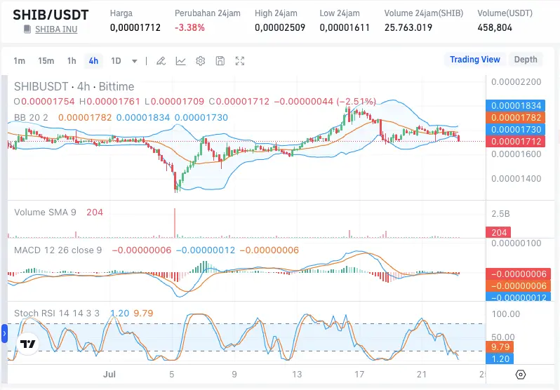Harga Shiba Inu Hari Ini.webp