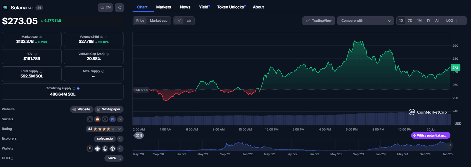 Harga Solana Coin Catatkan All Time High (ATH) Baru Efek TRUMP Coin.png