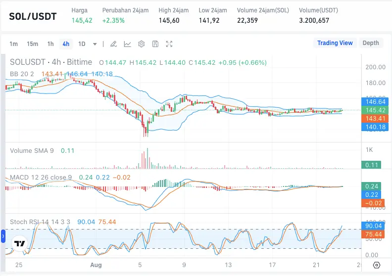 Harga Solana Hari Ini.webp