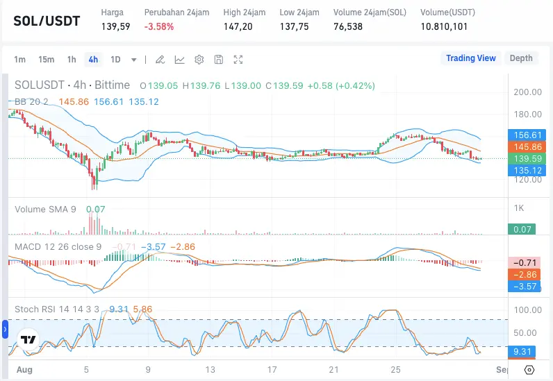 Harga Solana Hari Ini (1).webp