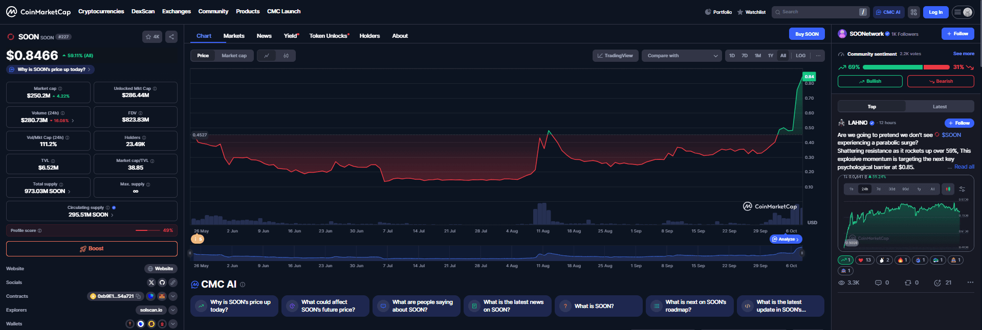 Price of Soon (SOON)