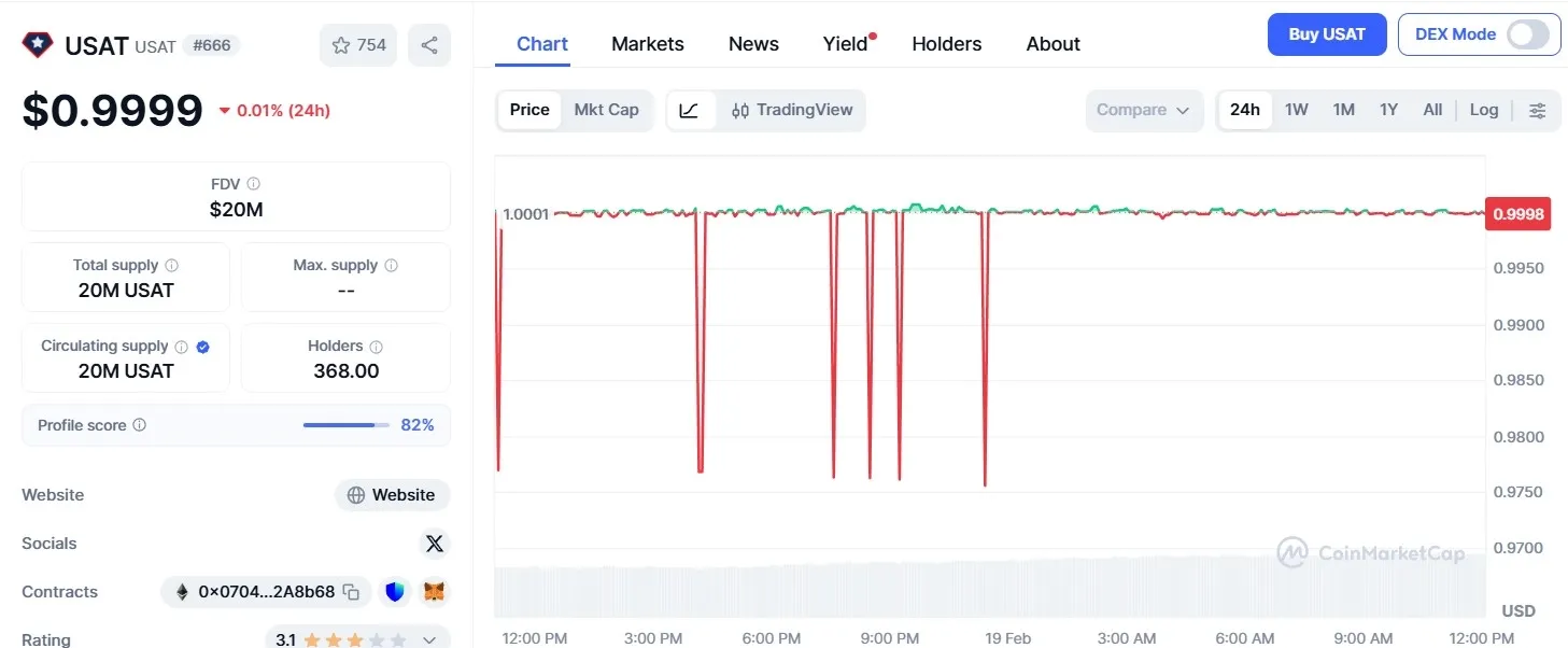 Harga Stablecoin USAT