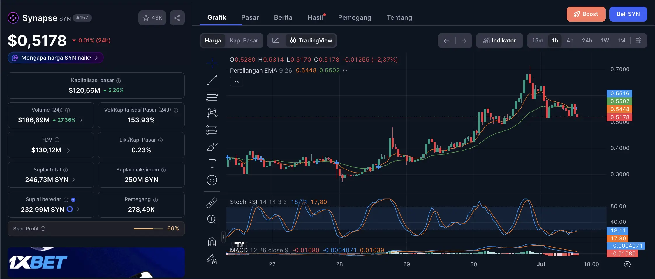 Harga Synapse (SYN) Melonjak Setelah Arthur Hayes Masuk, Masih Bisa Naik - harga.webp