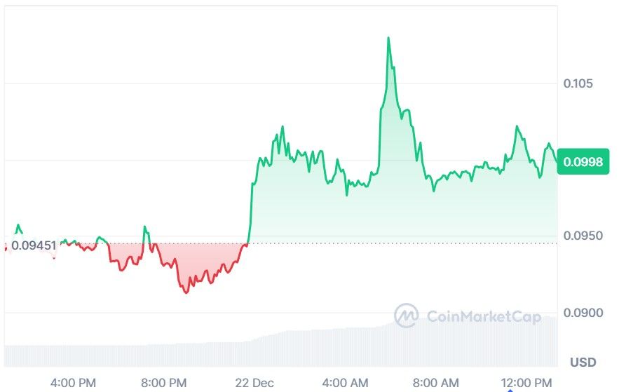 Harga Token AT Terkini.