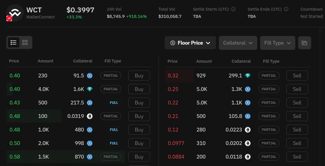 Prediksi Harga Token WalletConnect (WCT)