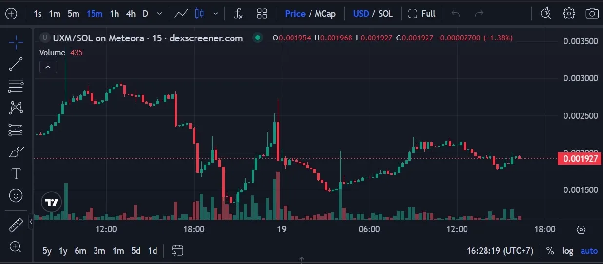 Cara Beli Universal X Money (UXM)