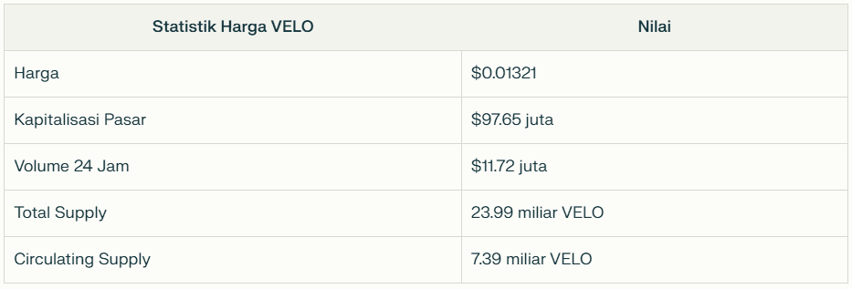 Harga VELO.png