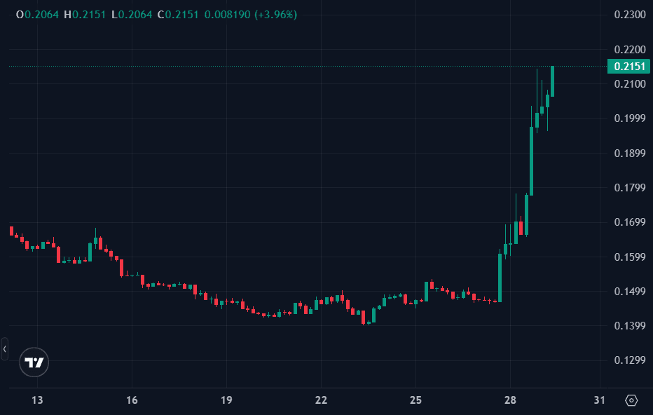Harga XLM analisis teknikal.png