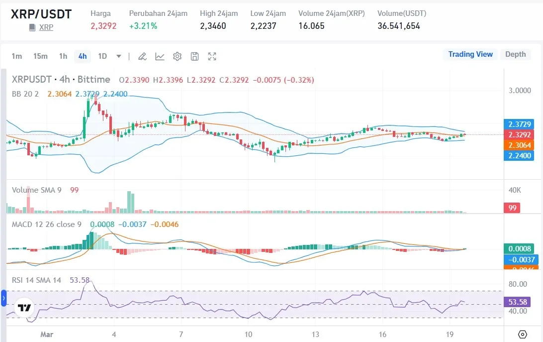 Harga XRP Hari Ini 20 Maret.webp