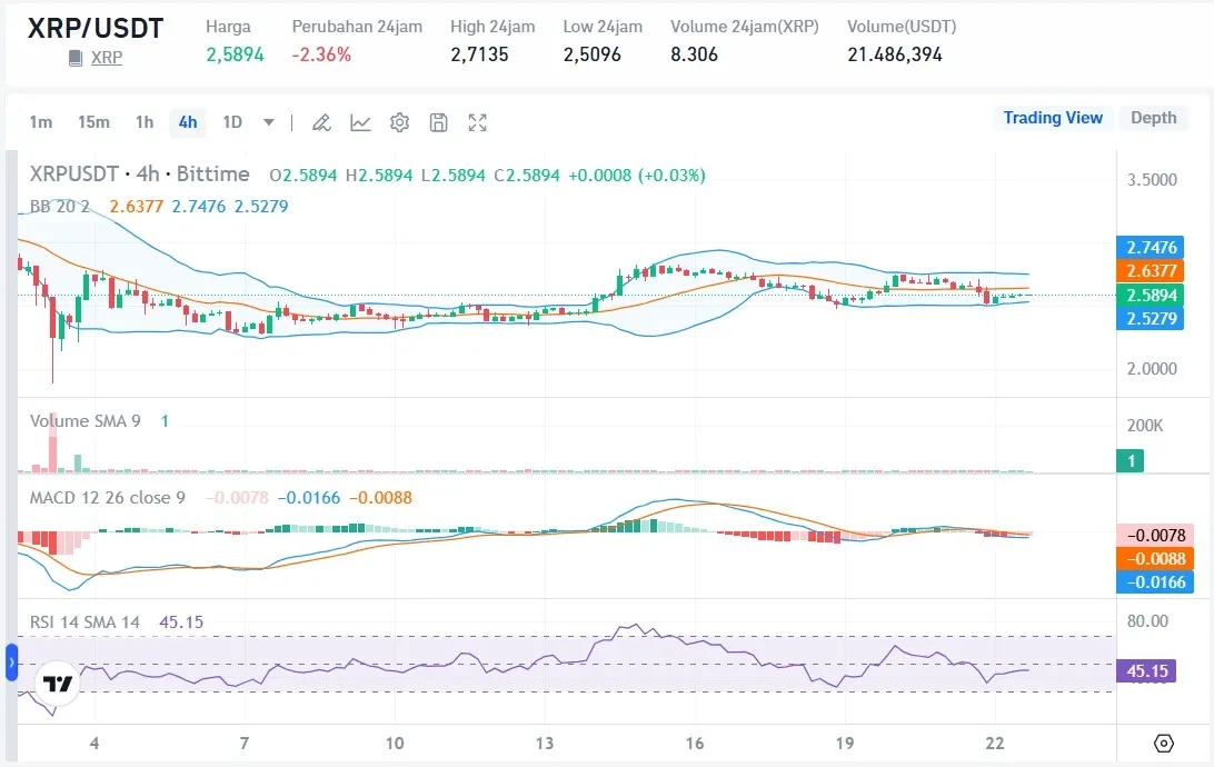 Prediksi Harga XRP 23 Februari 2025