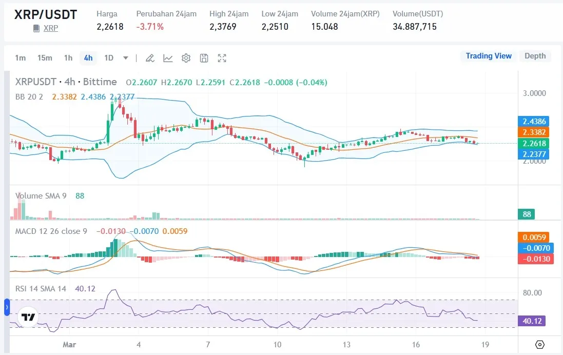 Prediksi Harga XRP 19 Maret 2025