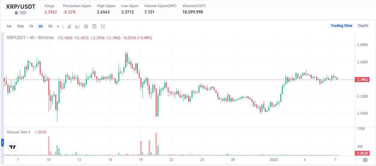 Harga XRP Naik, Ini Penyebabnya!.png