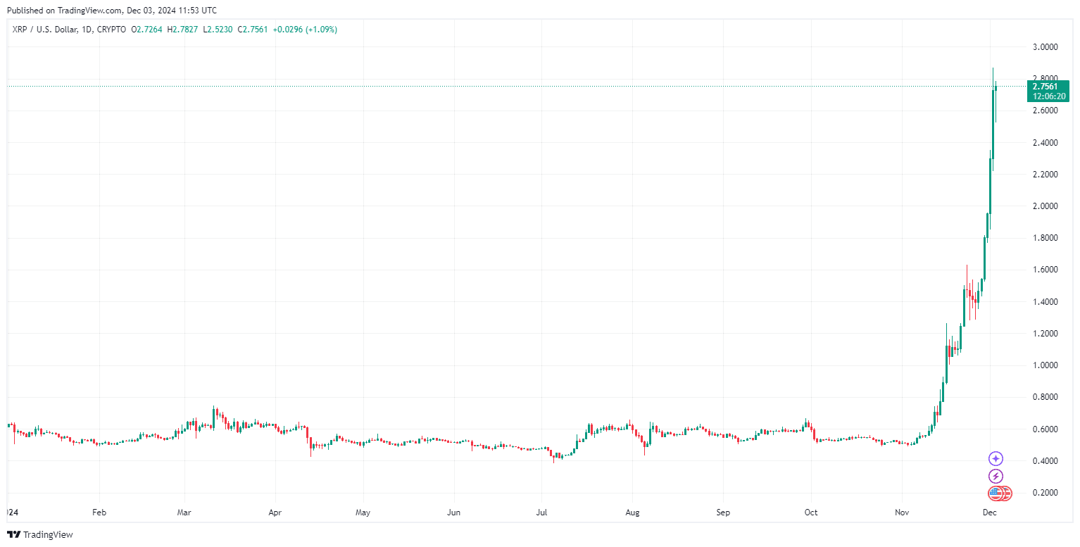 Harga XRP Naik.webp