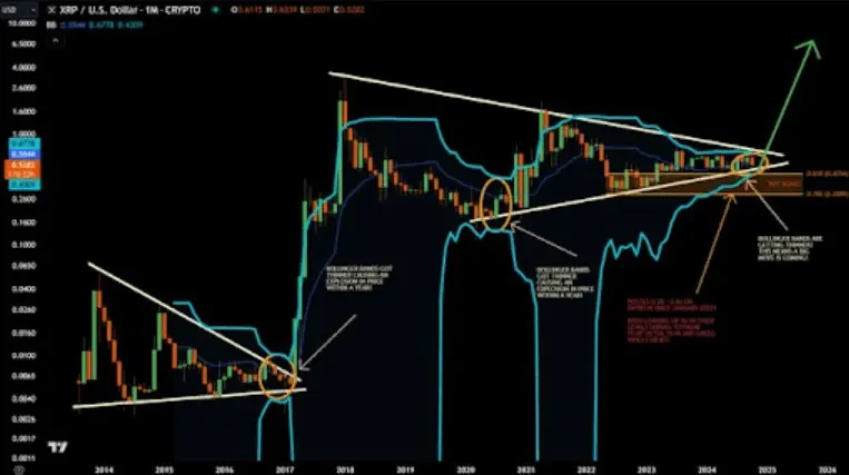 Harga XRP bisa naik jadi $400.webp