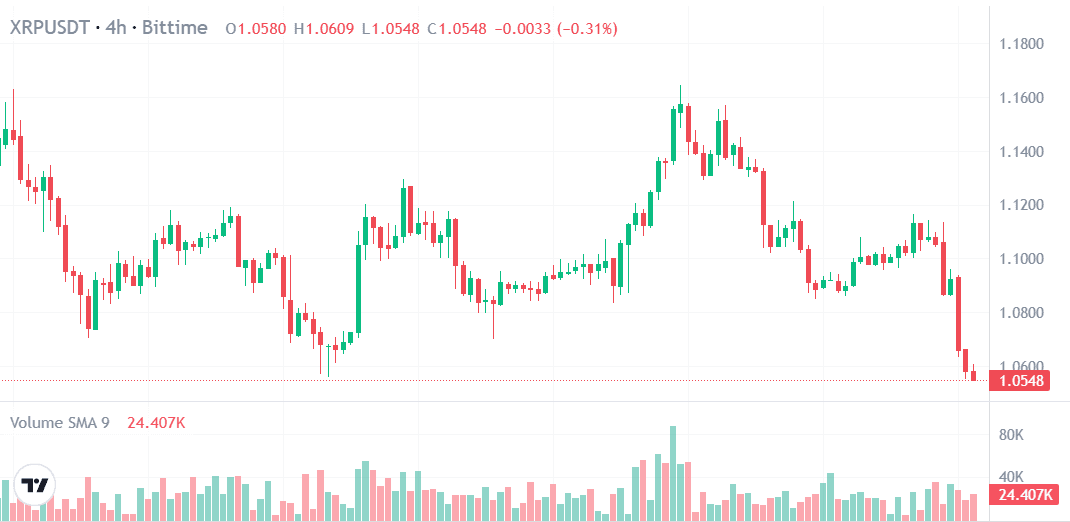 Harga XRP hari  ini.png