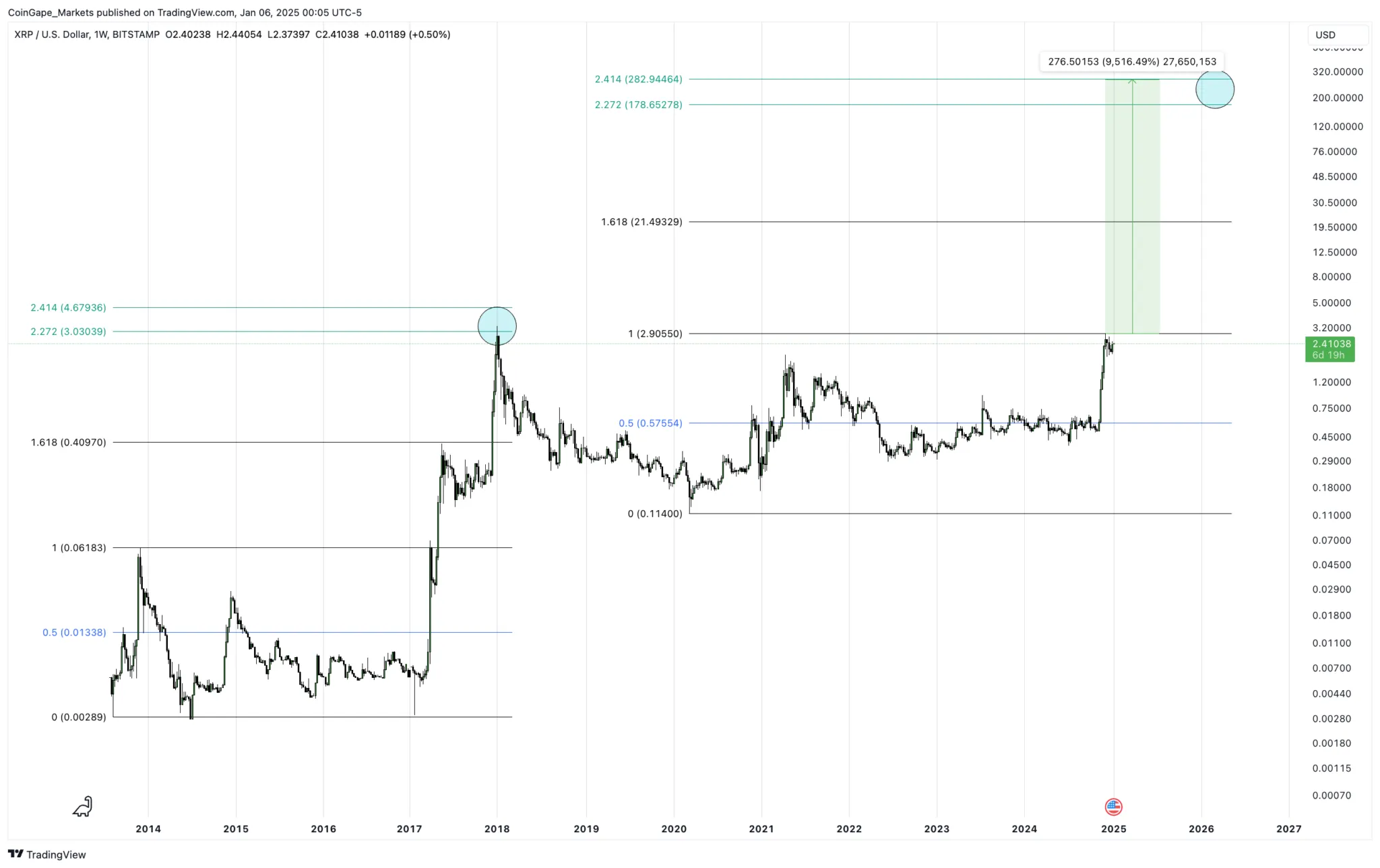 Harga XRP ke $100 Bisakah dan Bagaimana Skemanya - xrp price prediction.webp