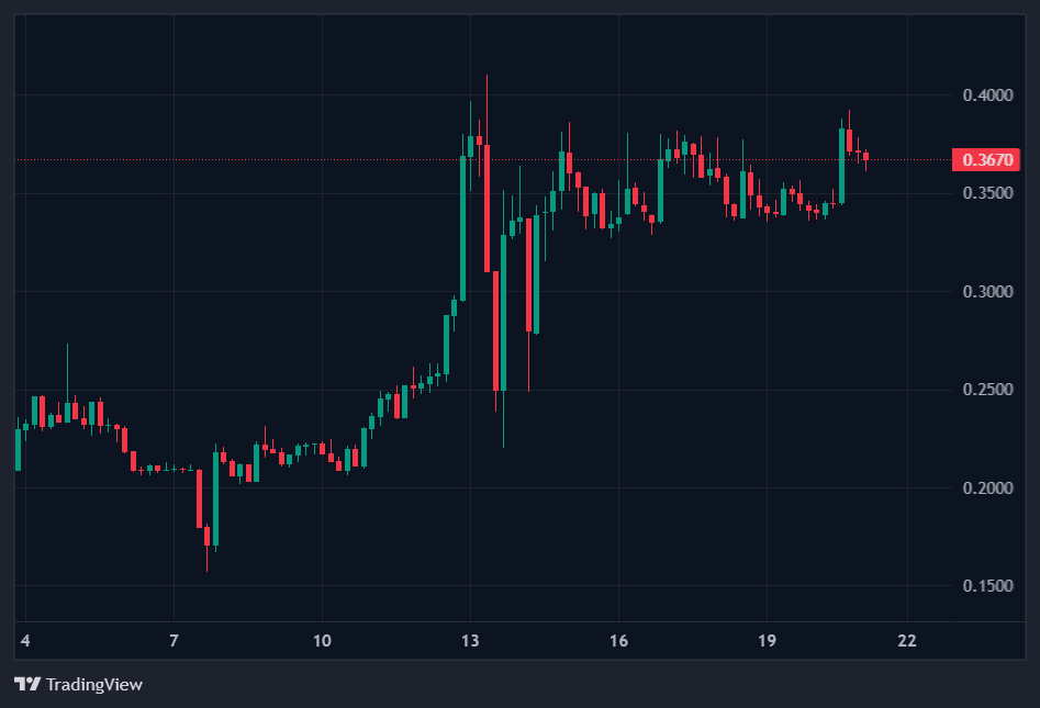 Harga Yooldo ESPORTS.png