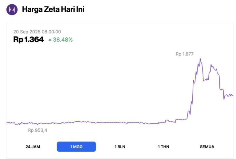 Harga ZETA