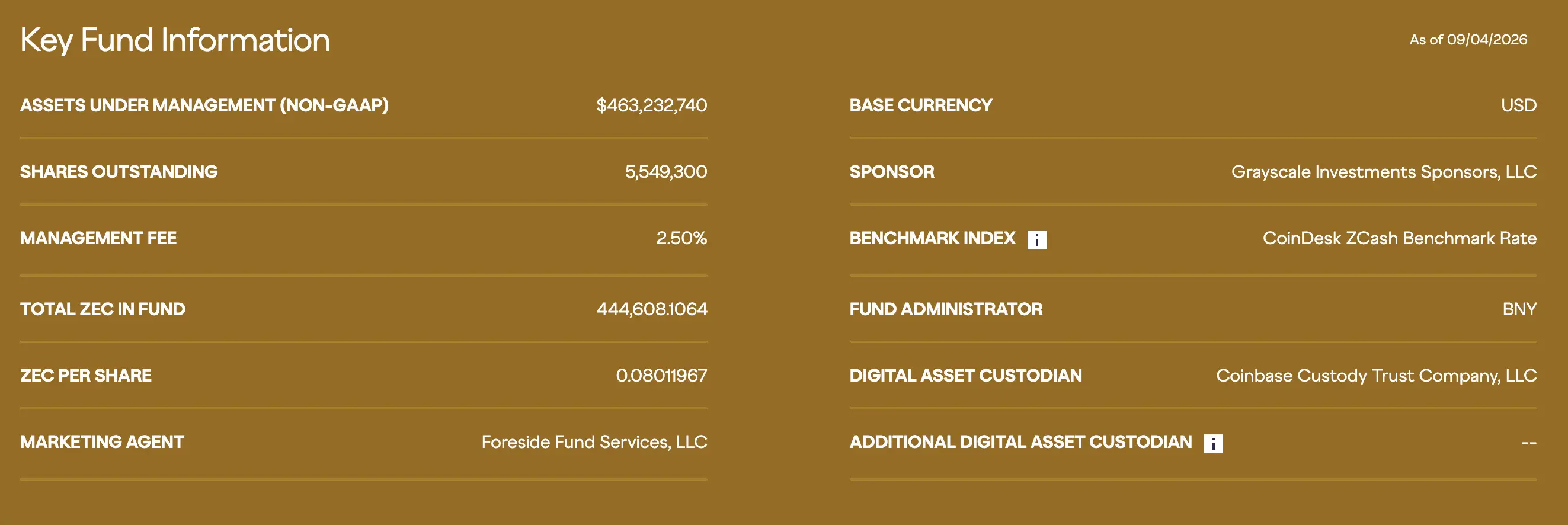 Harga Zcash Melonjak Tajam, Apa Penyebab ZEC Jadi Sorotan Investor Crypto - fund.webp