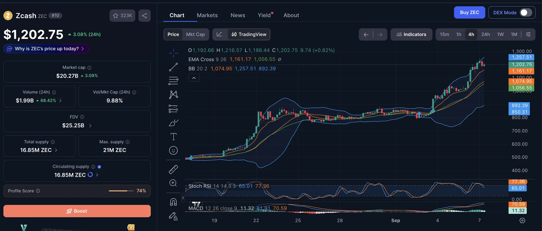 Harga Zcash Melonjak Tajam, Apa Penyebab ZEC Jadi Sorotan Investor Crypto - harga.webp