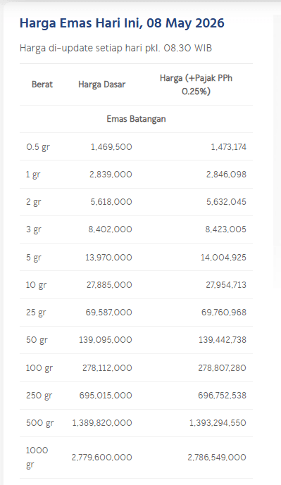 Harga emas Antam hari ini.png