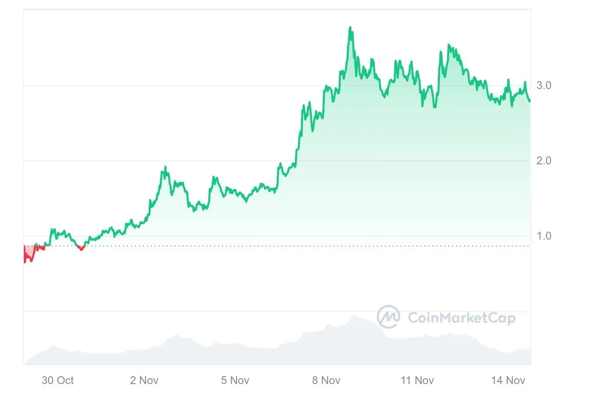 Harga token GRASS 30 hari terakhir.webp