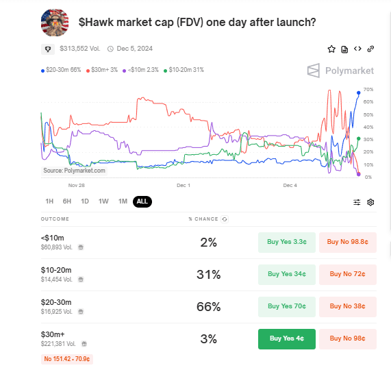 Hawk Tuah alias Haliey Welch Usia, Biografi, dan Rug Pull Token $HAWK.png