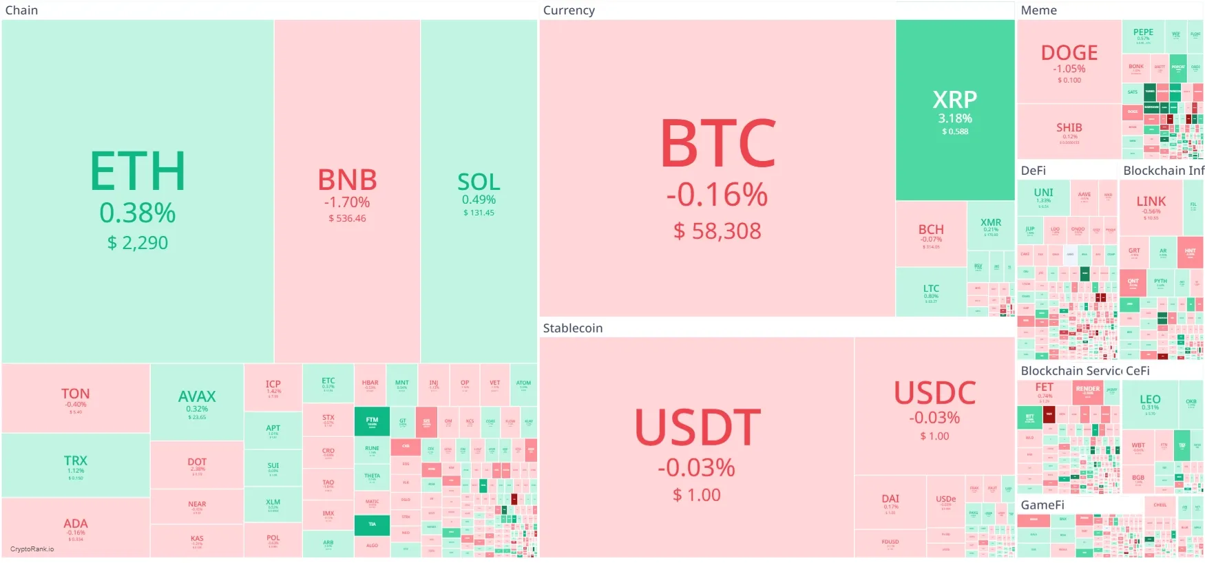 Heatmap Crypto Hari Ini.webp