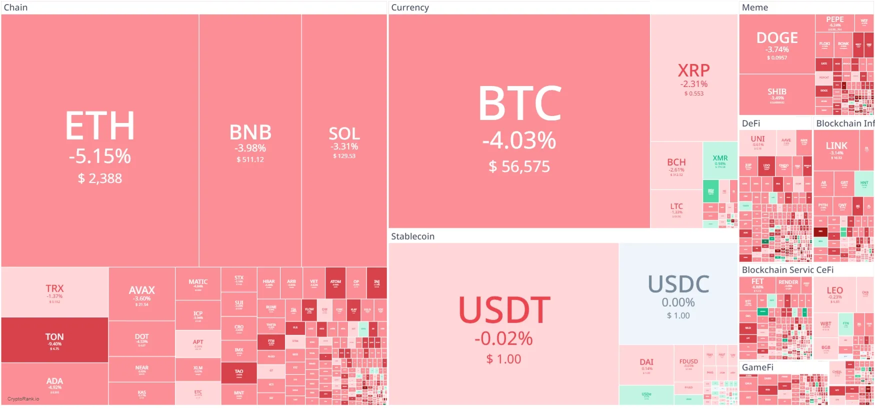 Heatmap Crypto Hari Ini.webp