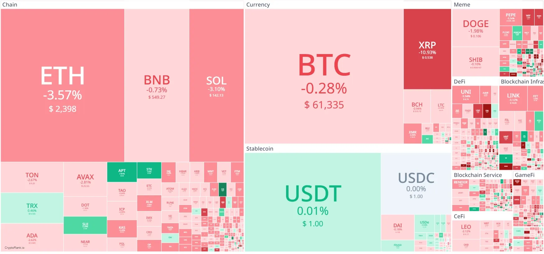 Heatmap Crypto Hari Ini