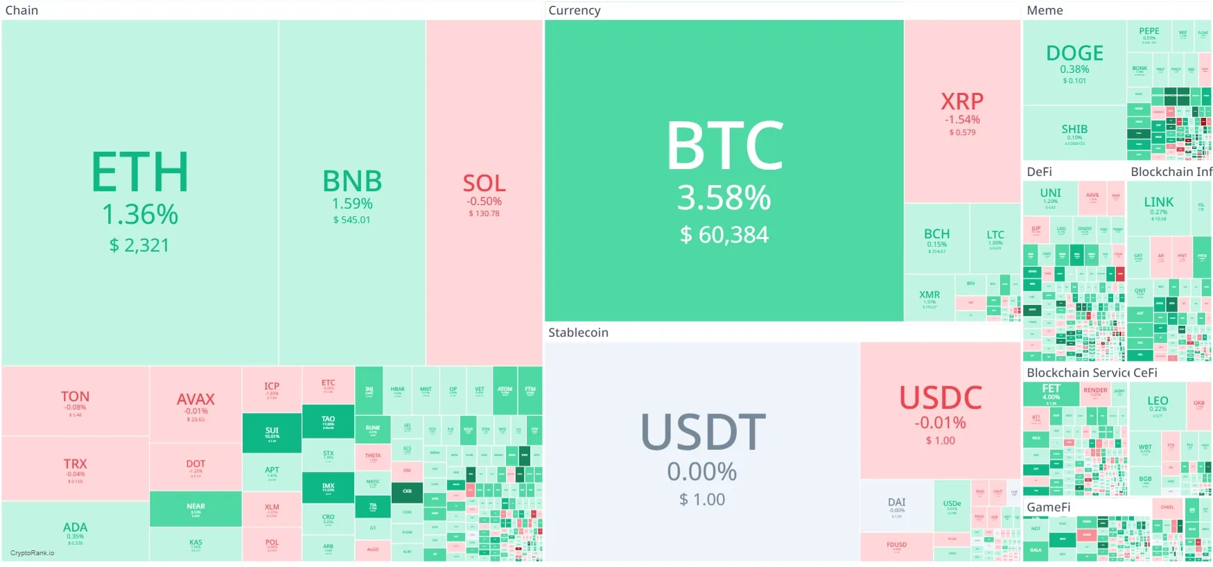 Heatmap Crypto Hari Ini