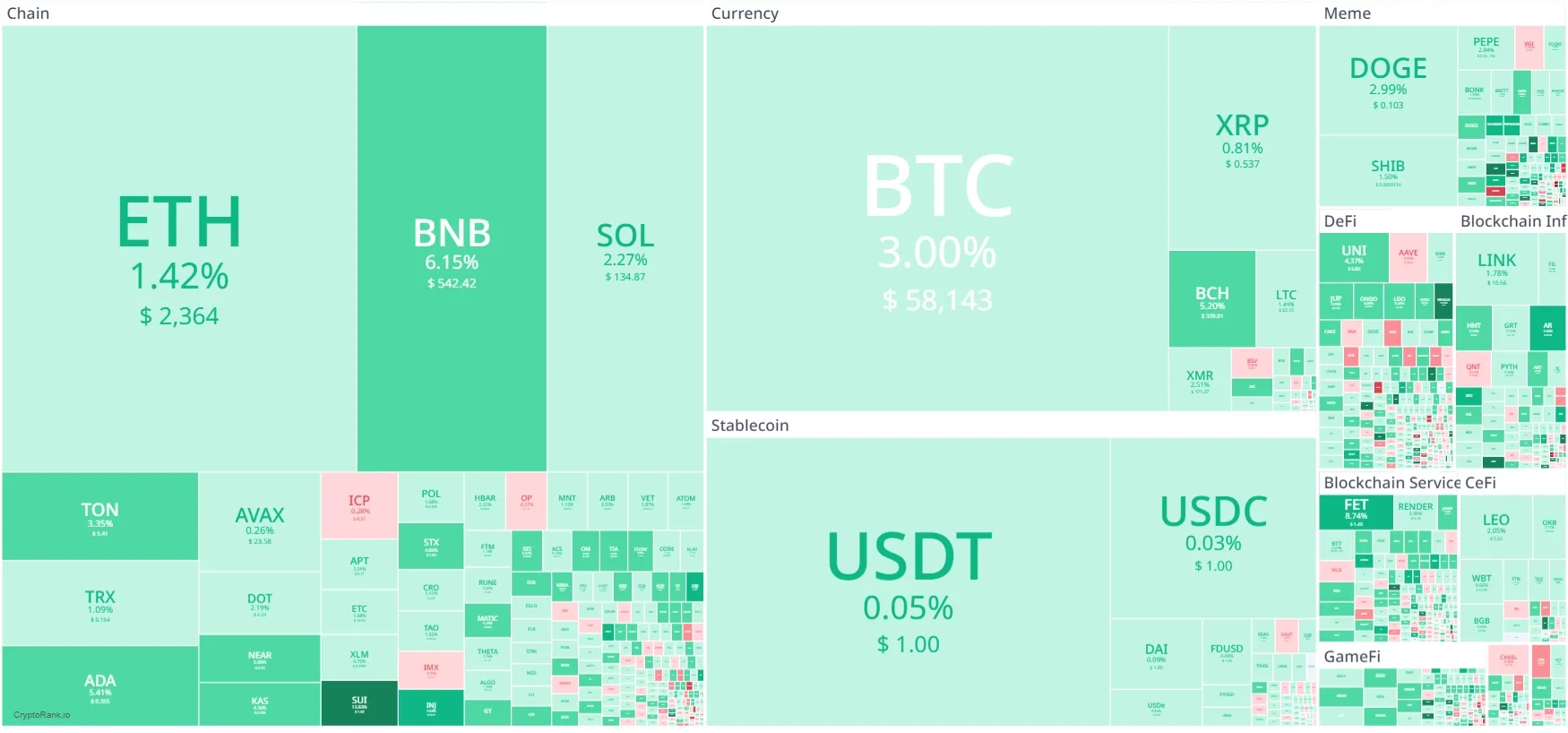 Heatmap Crypto Hari Ini.webp