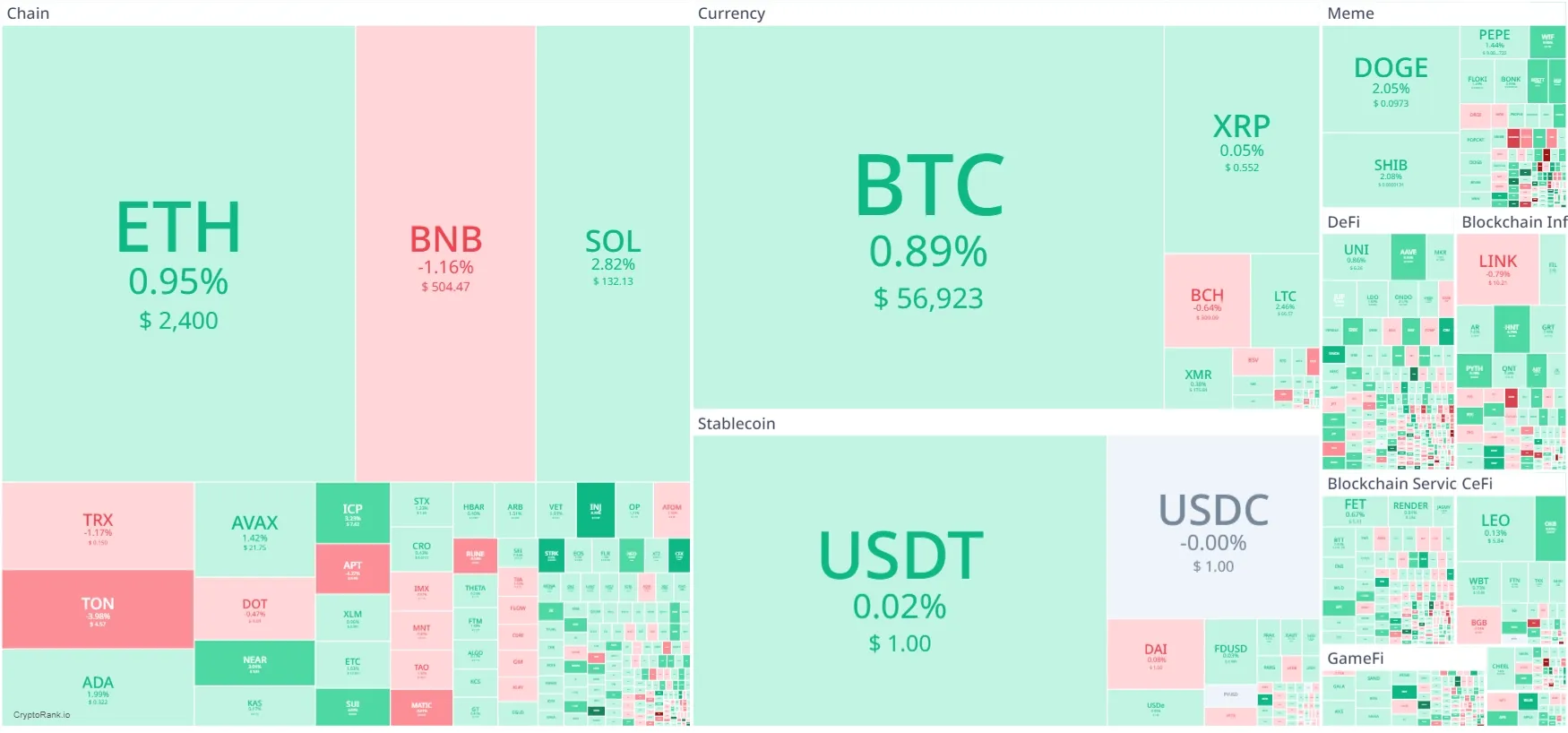 Heatmap Crypto Hari Ini.webp