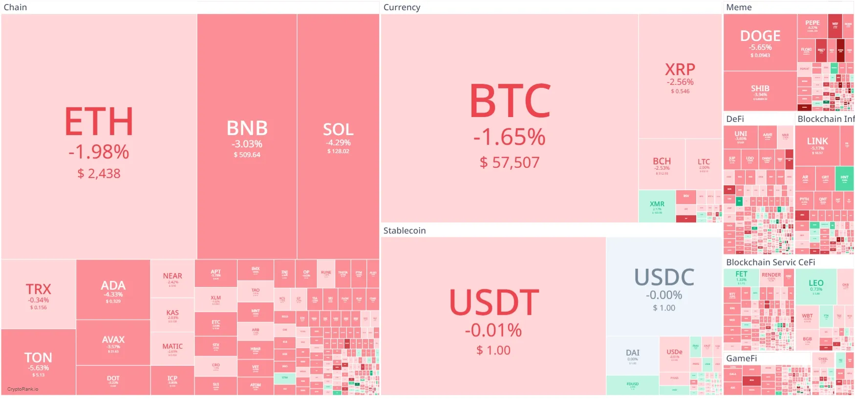 Heatmap Crypto Hari Ini.webp