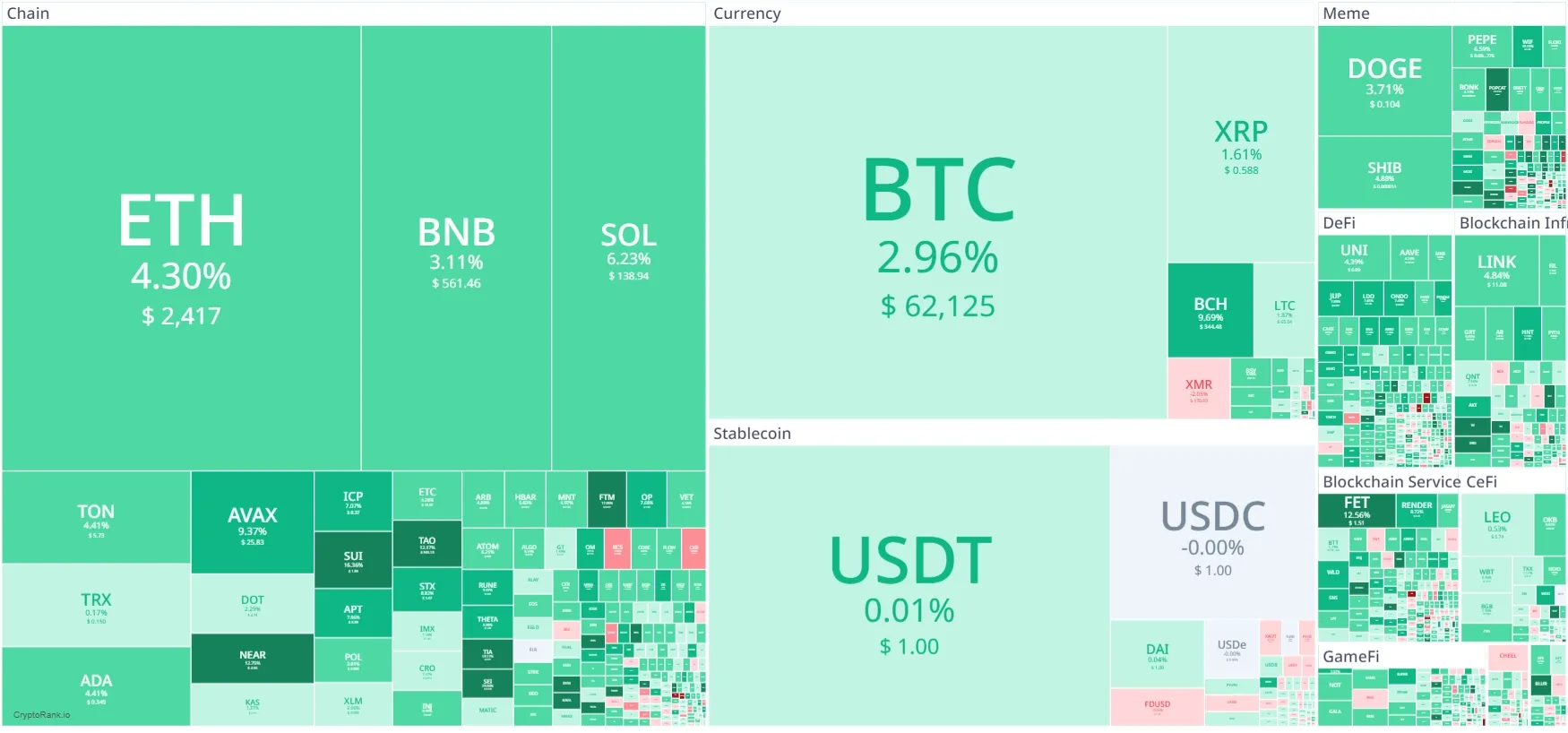 Heatmap Crypto Hari Ini.webp