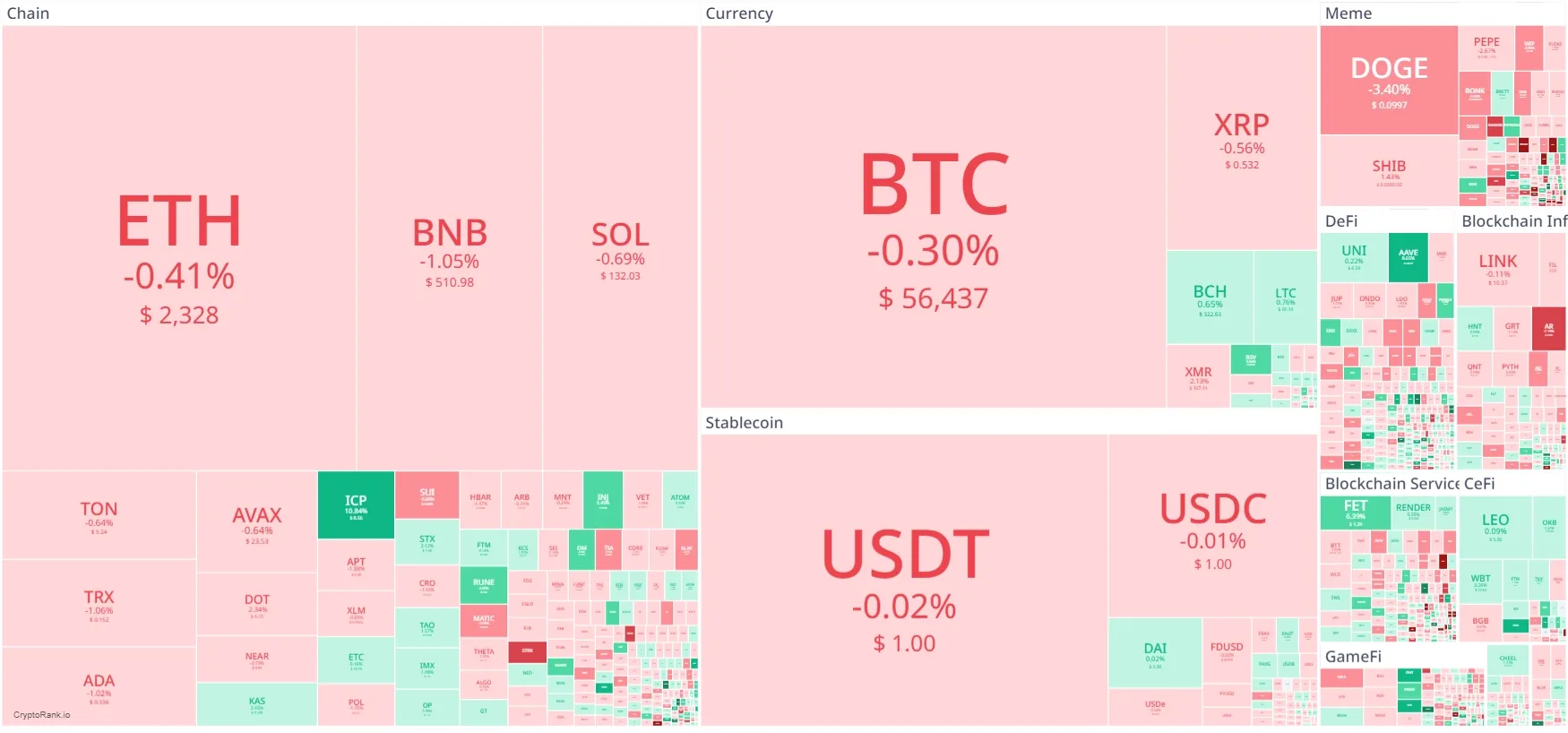 Heatmap Crypto Hari Ini.webp