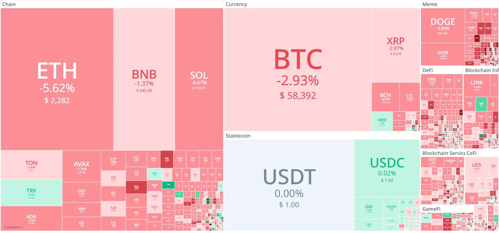 Heatmap Crypto Hari Ini.webp