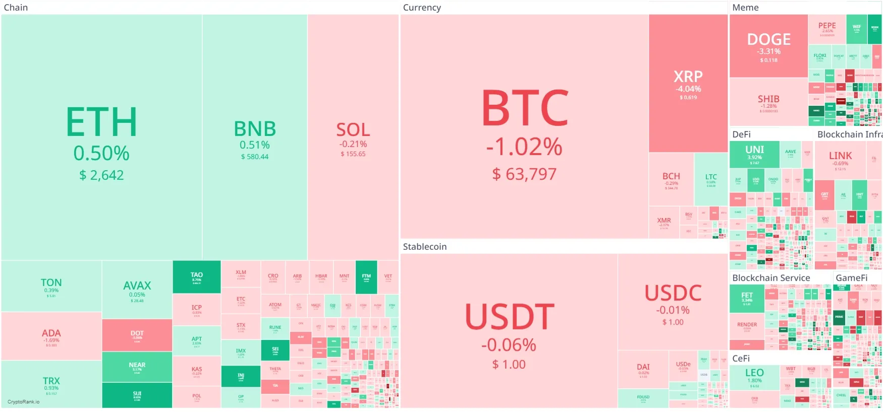 Heatmap Crypto Hari Ini.webp