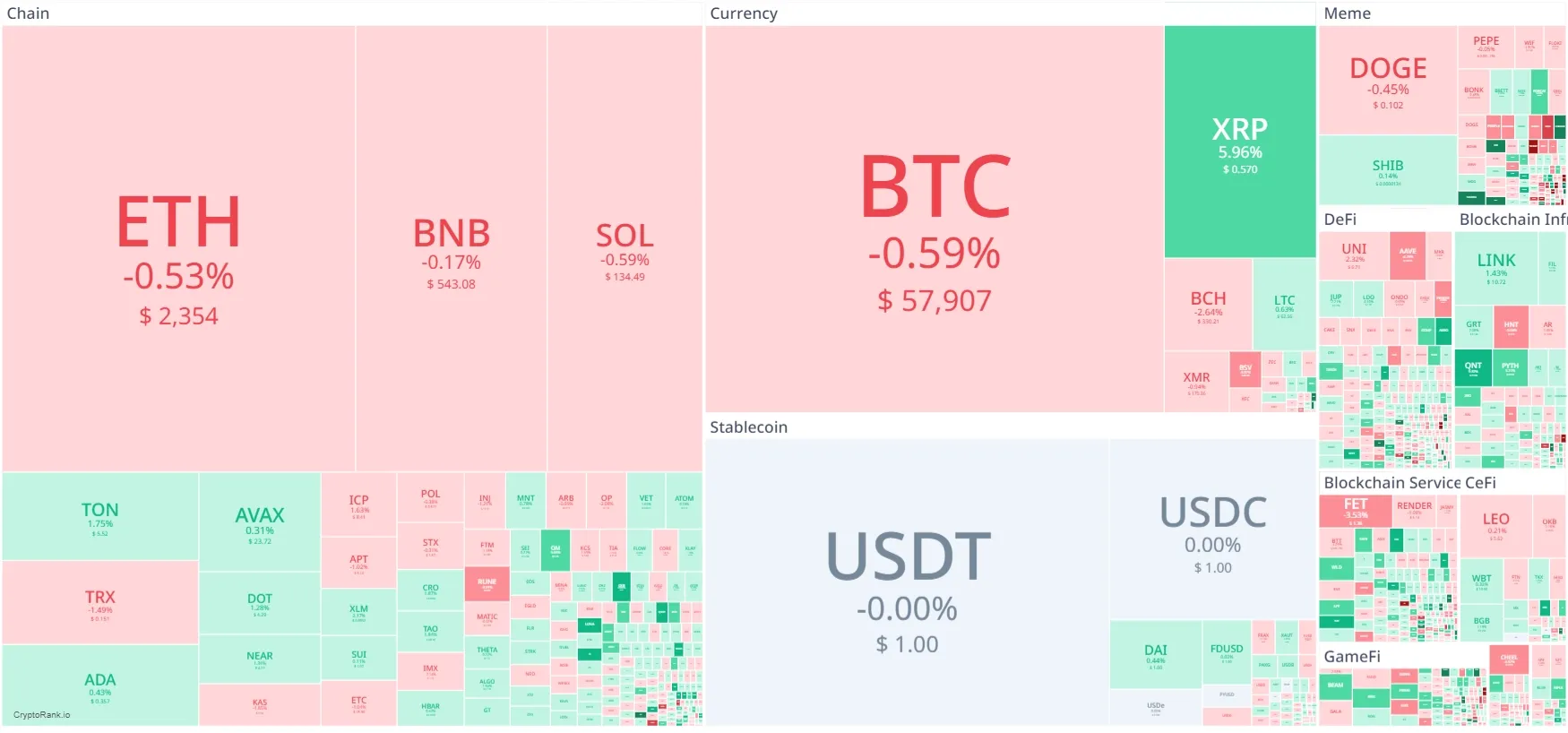 Heatmap Crypto Hari Ini.webp