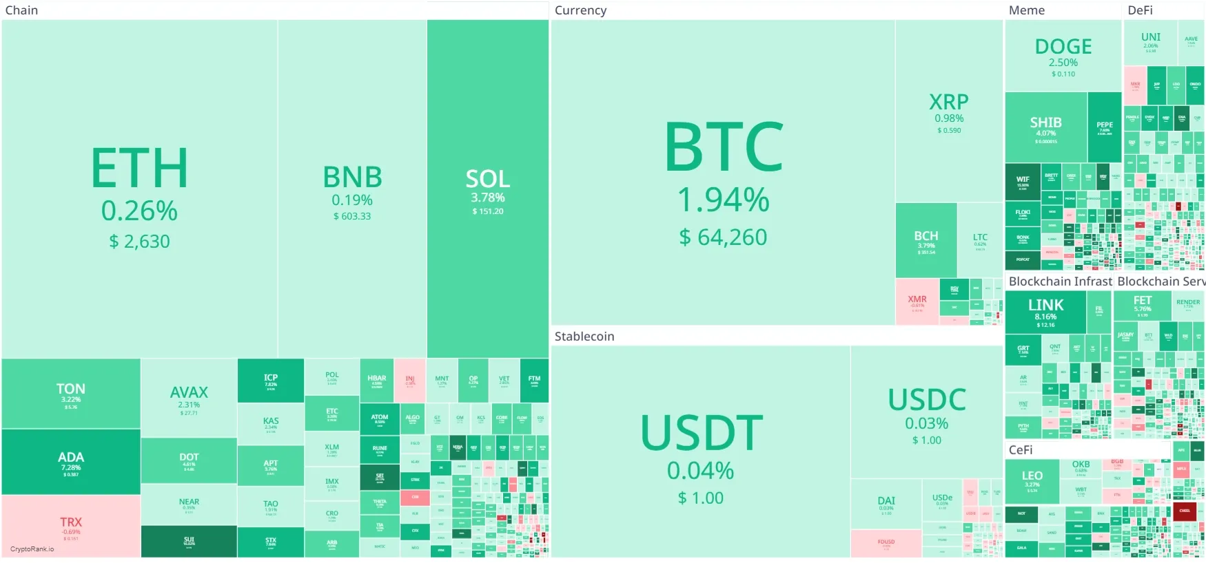 Heatmap Crypto Hari Ini