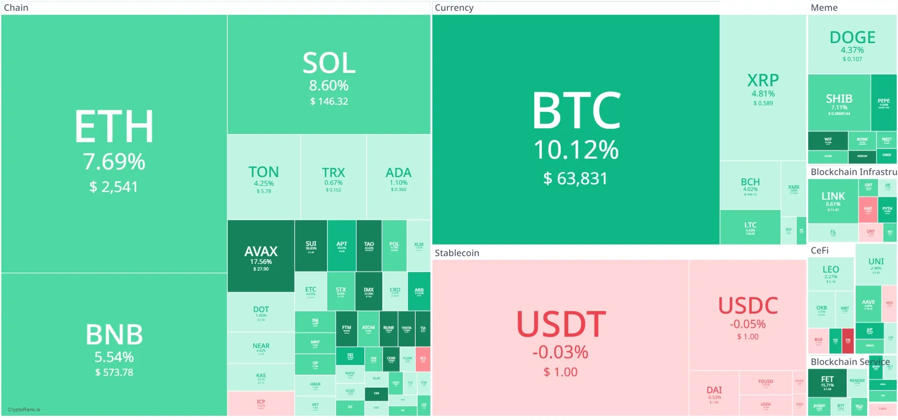 Heatmap Crypto Minggu Ini.webp