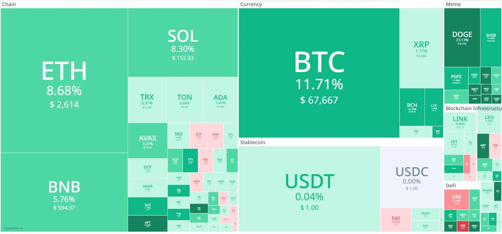 Heatmap Crypto Minggu Ini.webp