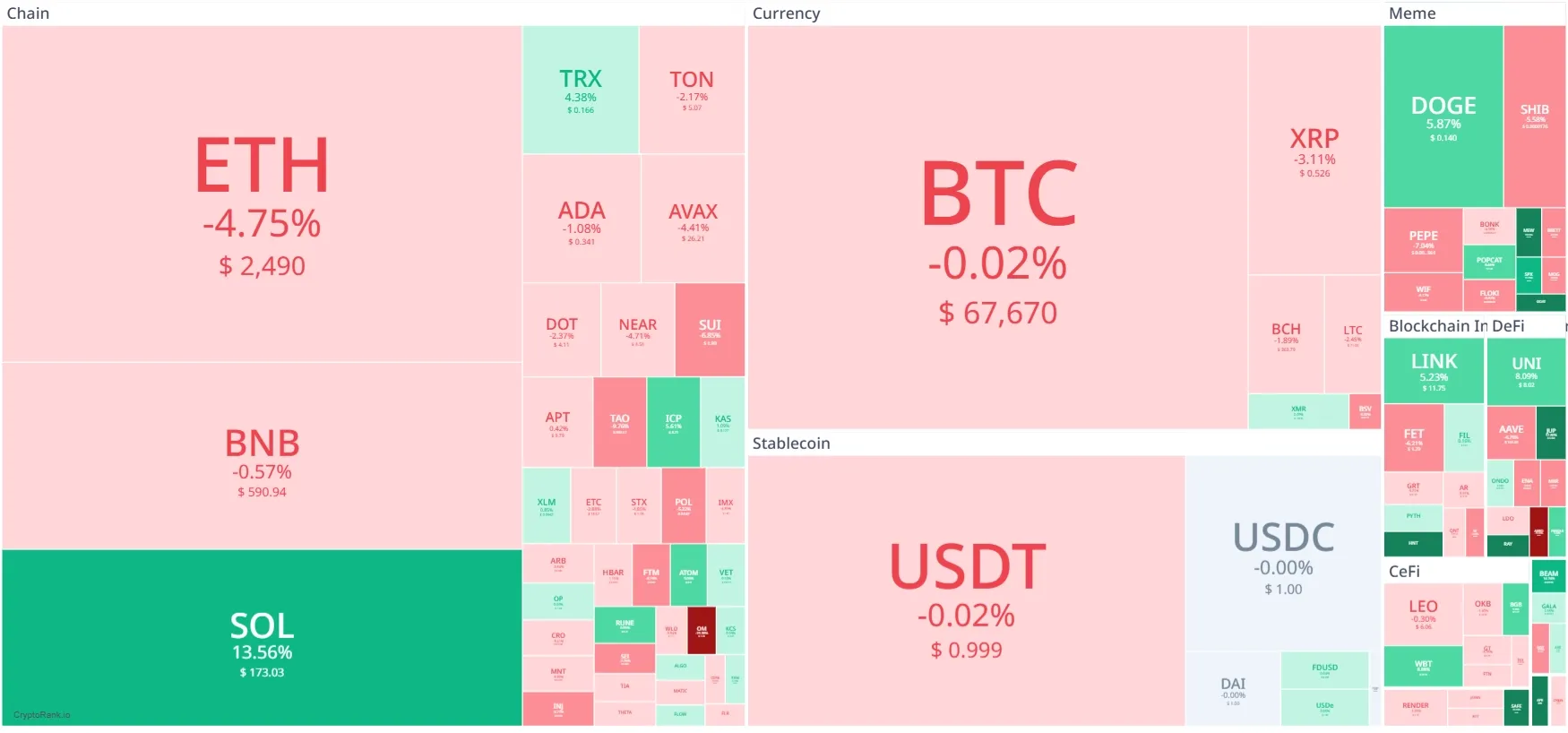 Heatmap Crypto Minggu Ini.webp