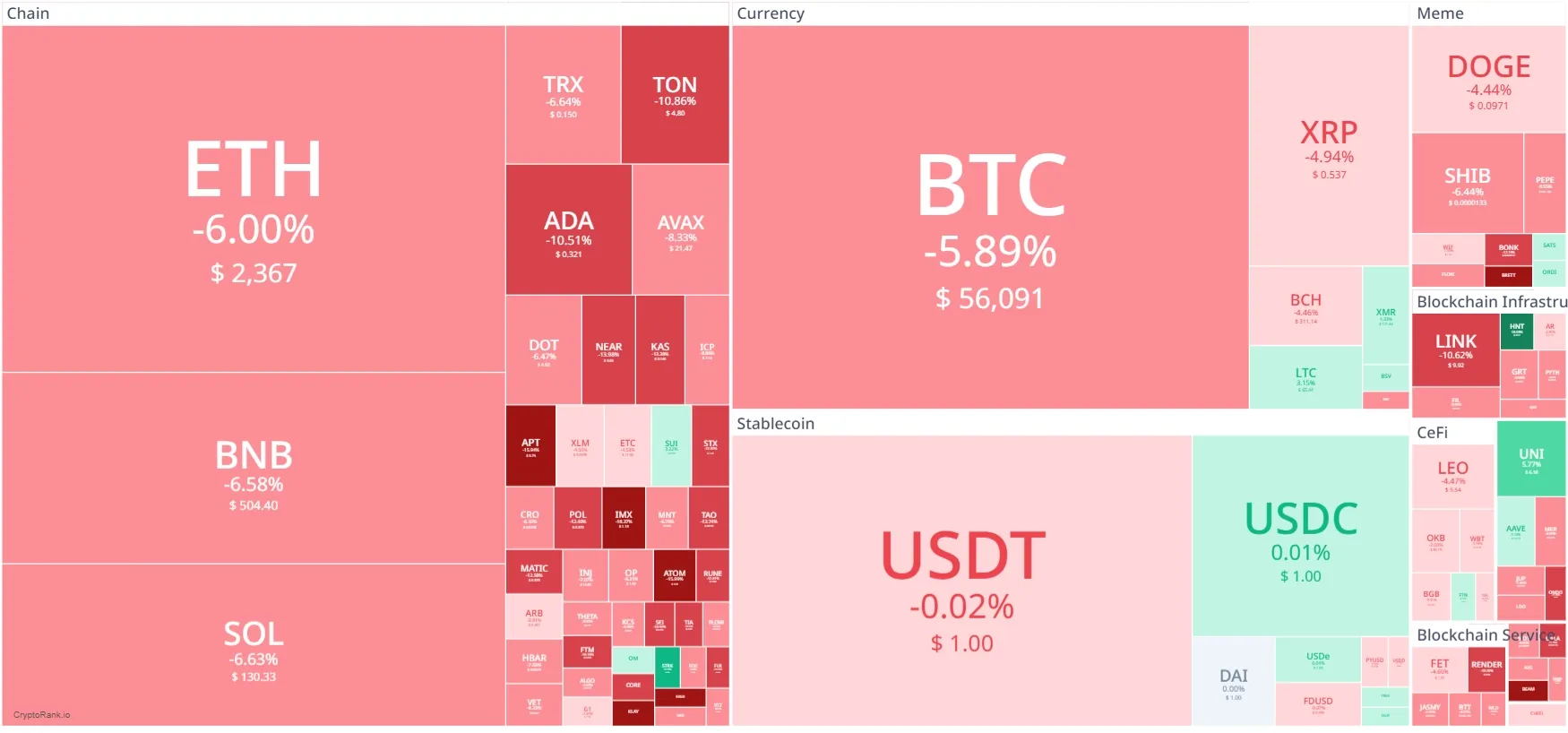 Heatmap Crypto Minggu Ini.webp