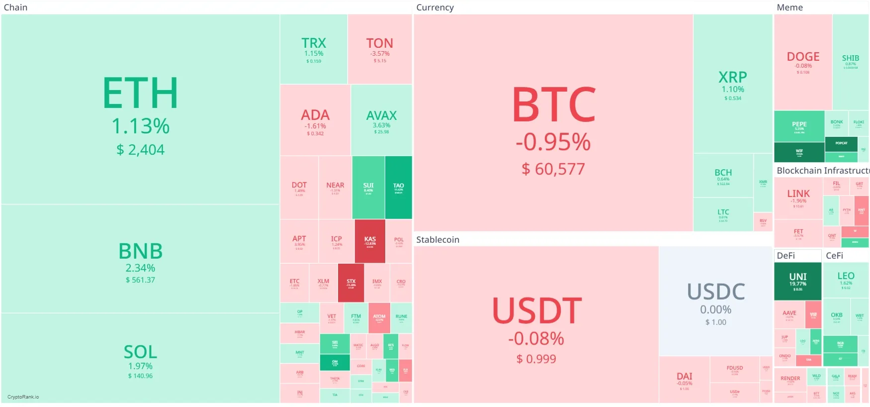 Heatmap Crypto Minggu Ini.webp