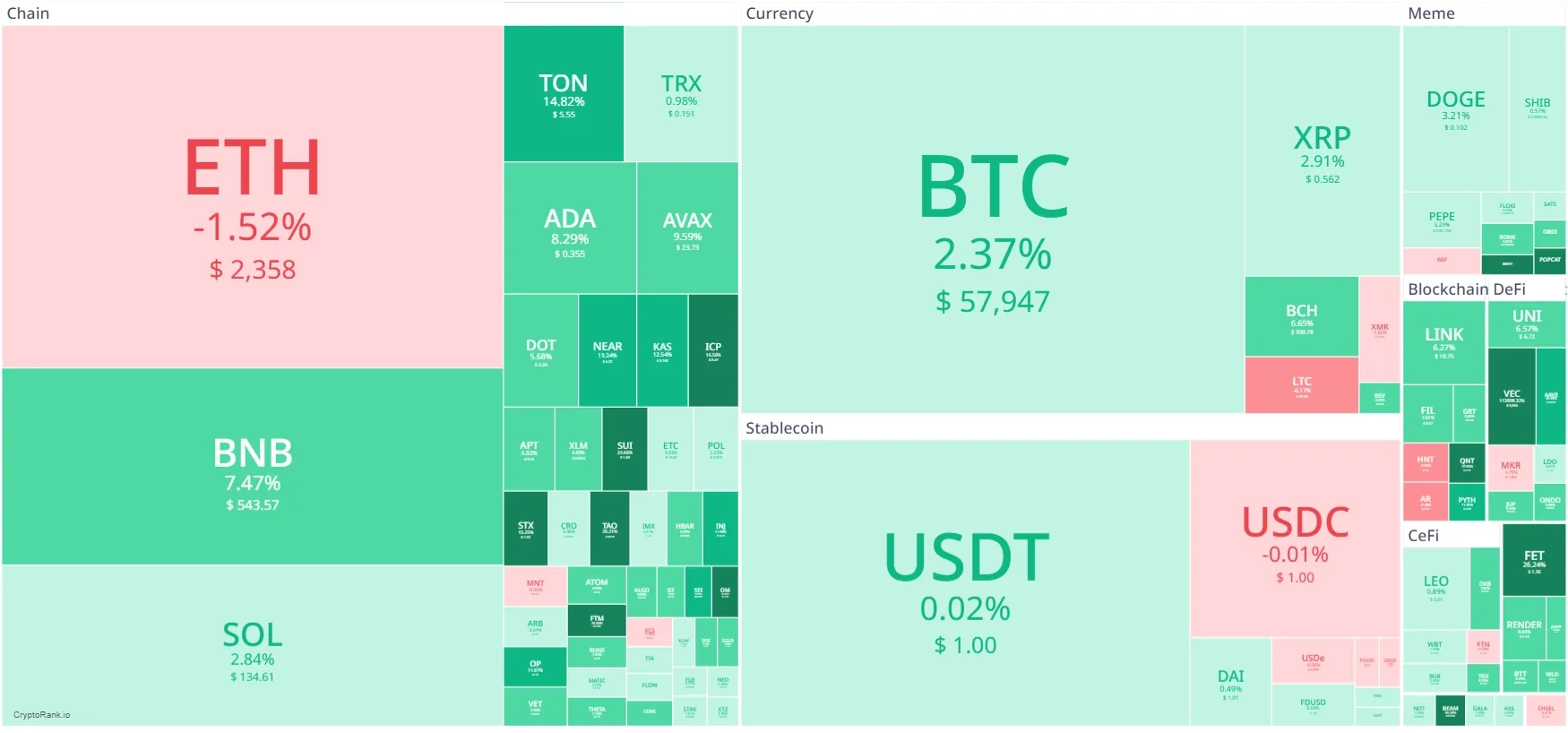 Heatmap Crypto Minggu Ini.webp