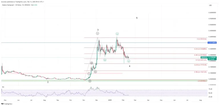 Hedera (HBAR) Coin Breakout Analisis dan Prediksi Terbarunya.png
