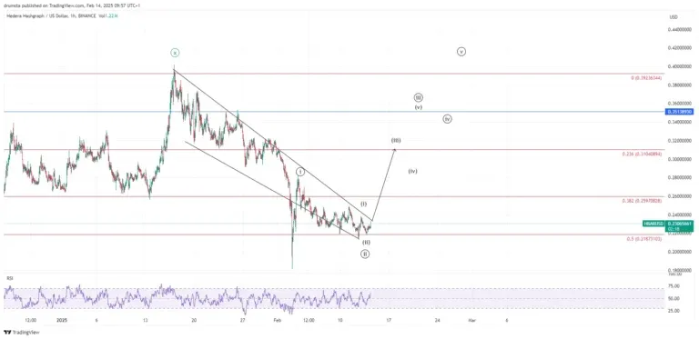 Hedera (HBAR) Coin Breakout Analisis dan Prediksi Terbarunya.png
